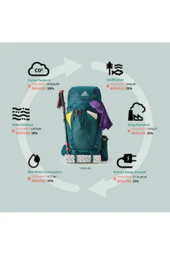 Gregory Deva 70 Liter Fjellsekk -Osrey Butikk 142449 0513 07