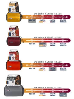 Sea To Summit Reactor Extreme, Lakenpose -Osrey Butikk AREACT Thermometer 2 4fa6888b 08c9 46ae 898b b3477c8073a3