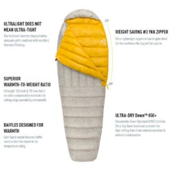 Sea To Summit Spark SpIV Dunsovepose For Dame (Long) -Osrey Butikk Sea To Summit Spark SpIV dunsovepose info 22814404 338a 4858 962f 28ae4af67944